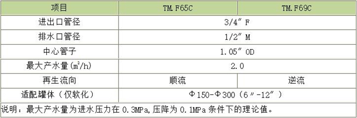 控制阀6.jpg