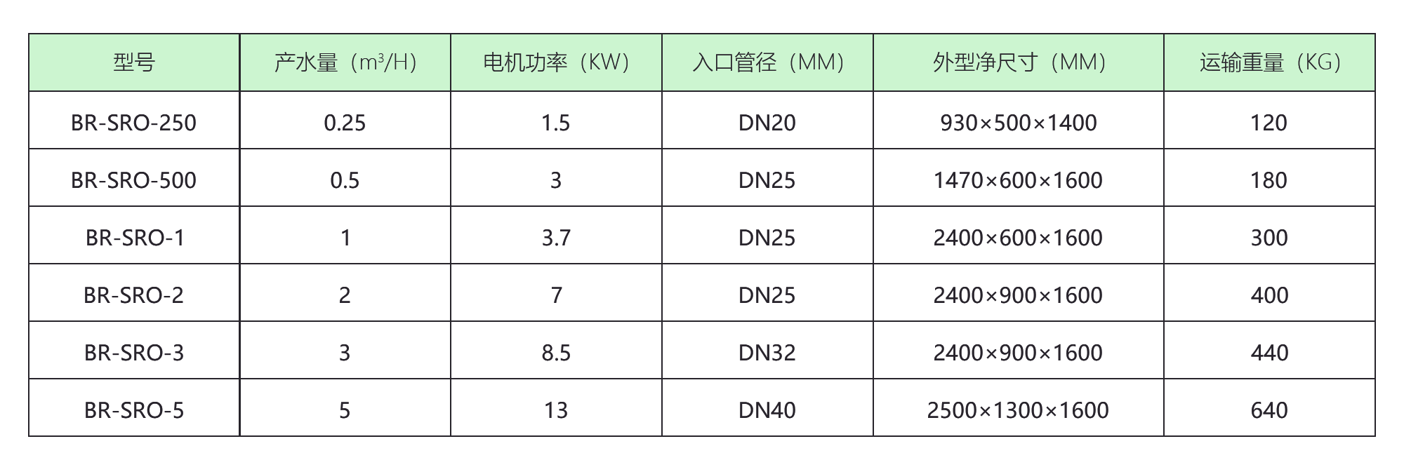 二级反渗透纯水机