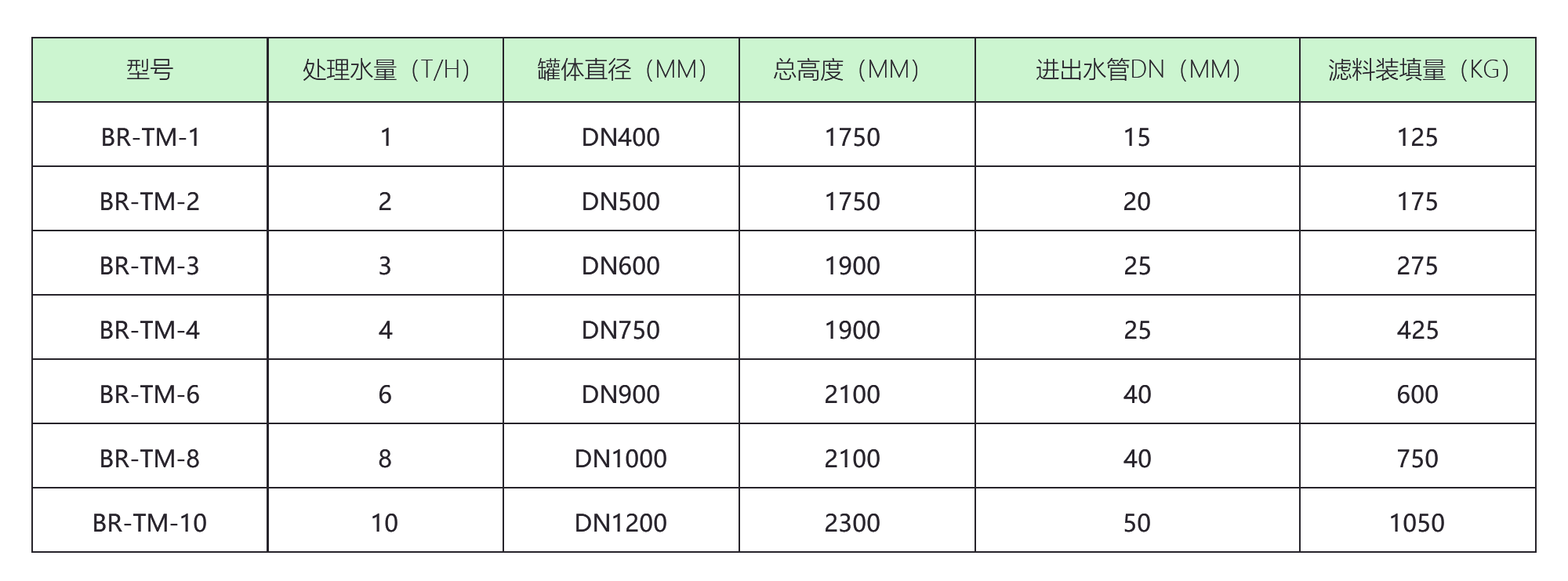 地下水除铁锰设备