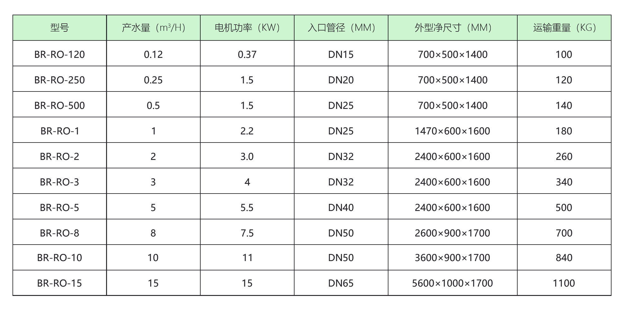 BR-RO-2000一级反渗透纯水设备