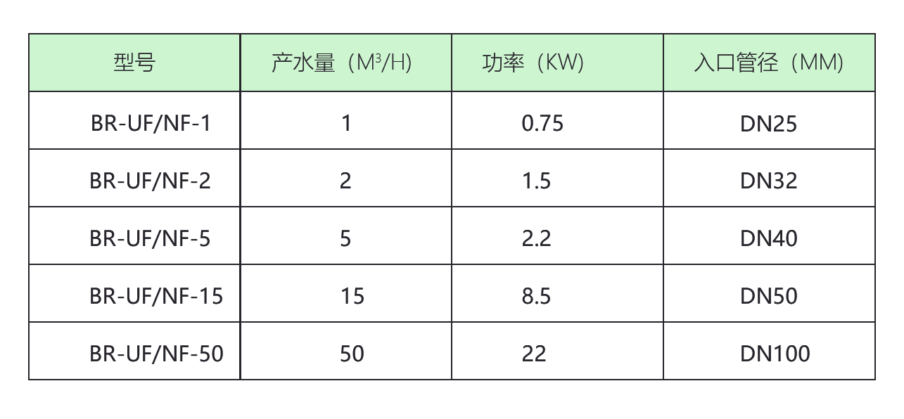 天然色素浓缩与分离