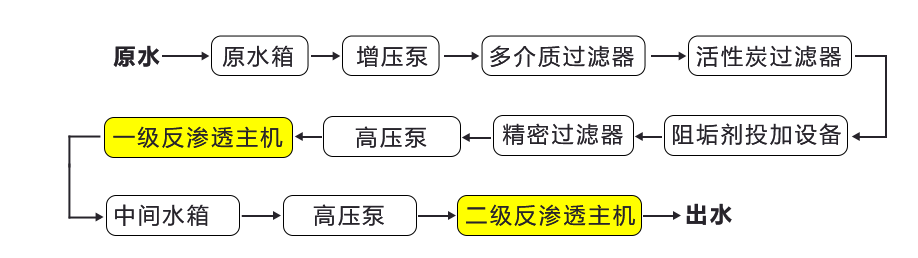 大连二级反渗透设备