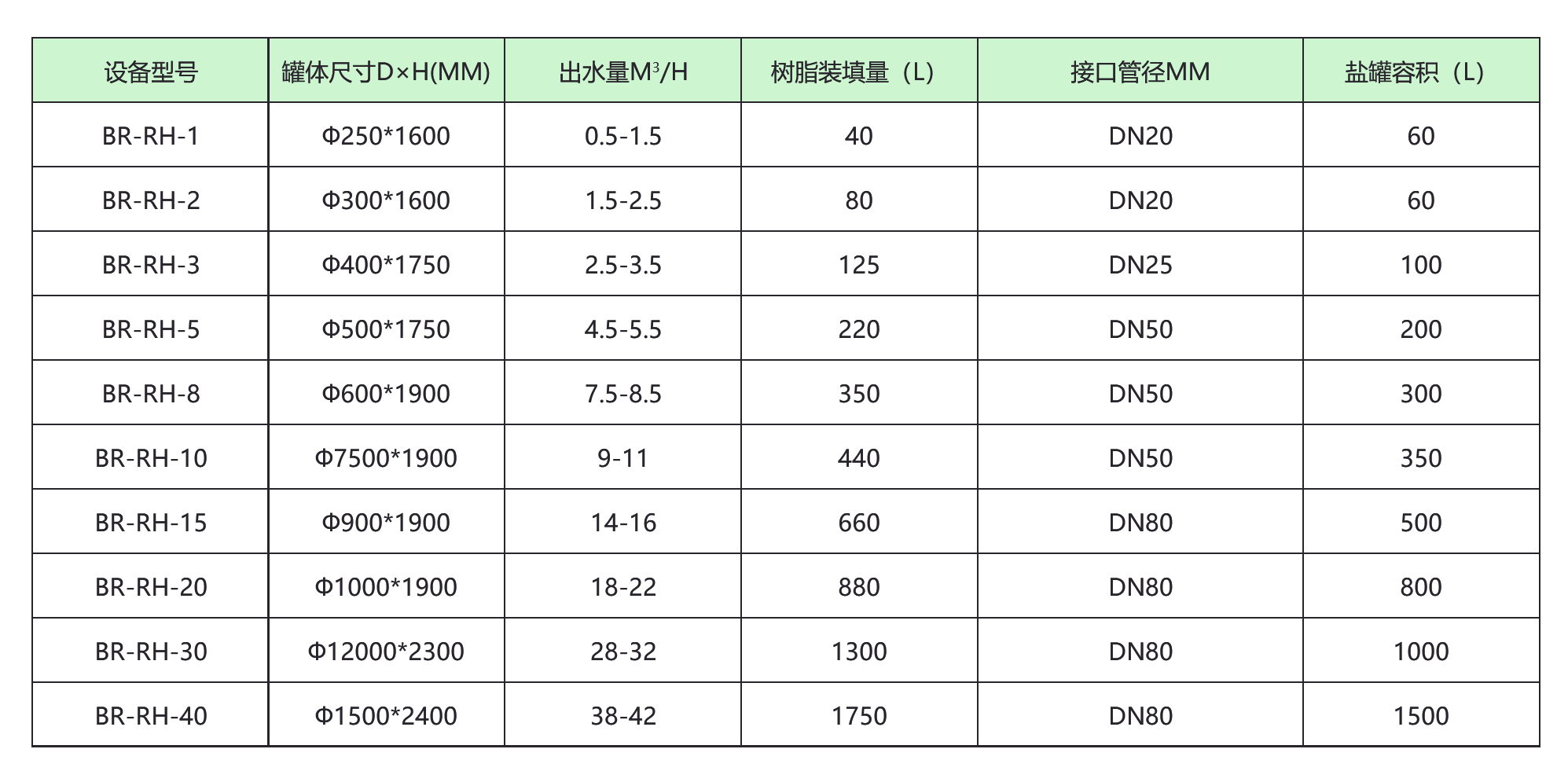 软化水设备