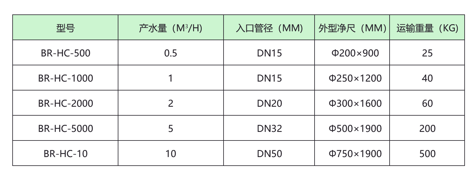 混床