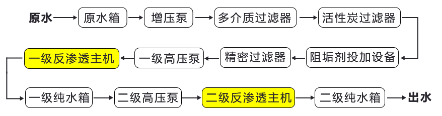 二级反渗透纯水机2.jpg.png