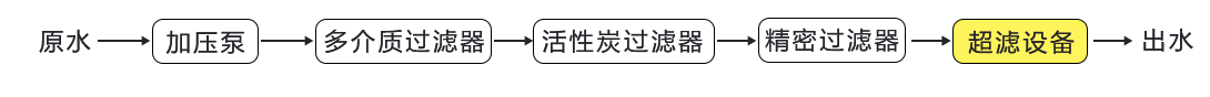 超滤设备.png