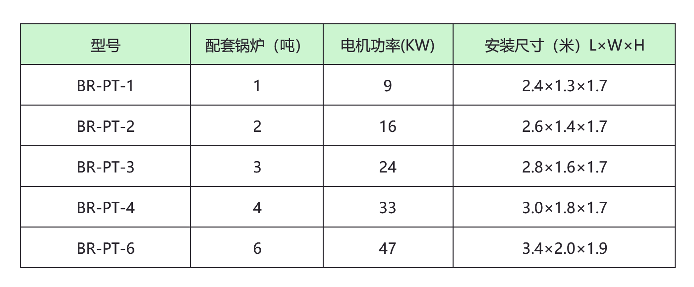 燃气锅炉配套一体化设备