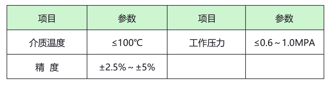 电磁流量计