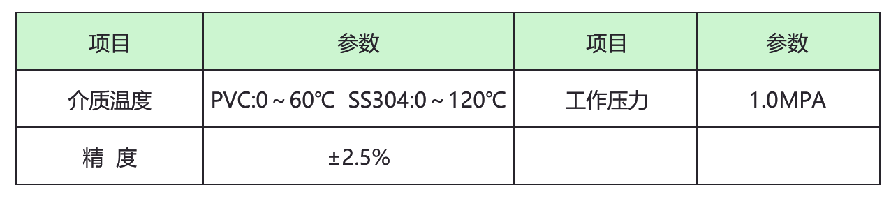 电磁流量计