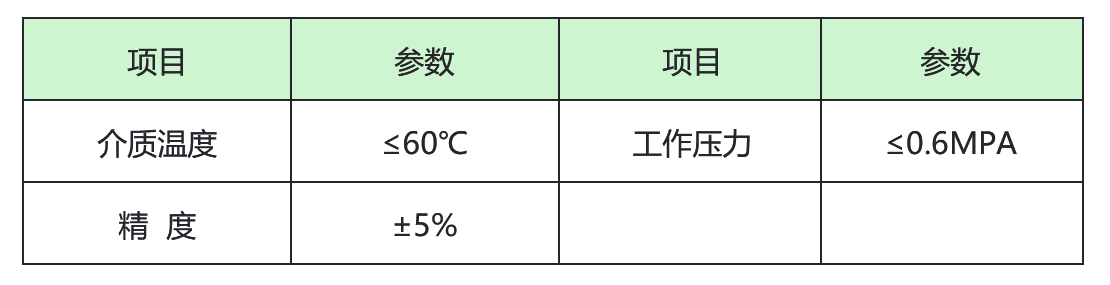 电磁流量计