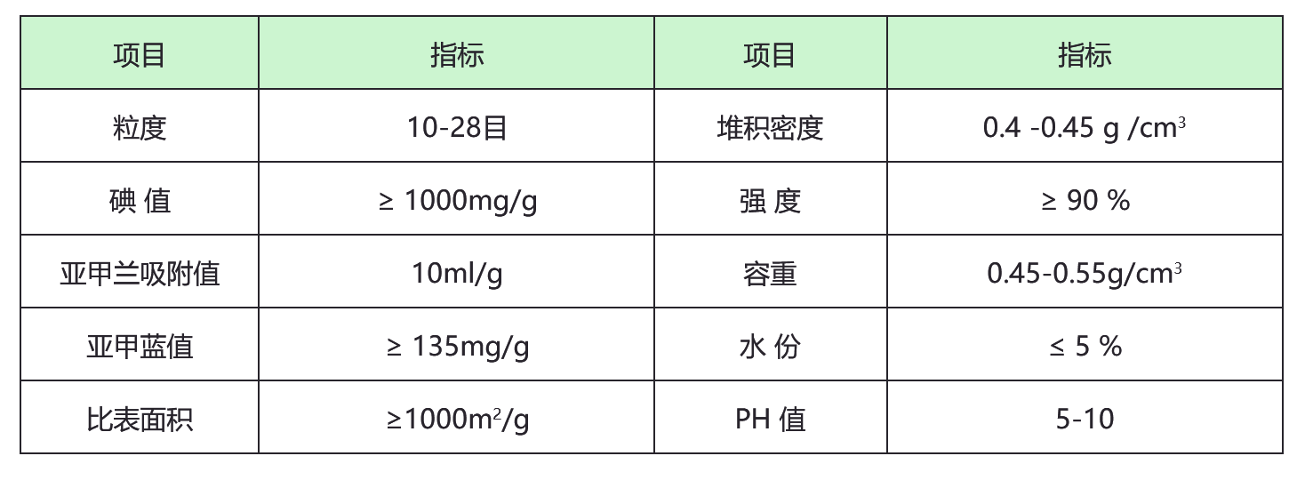 多介质滤料