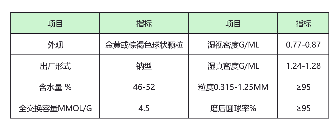 漂博鱼手机版官网树脂